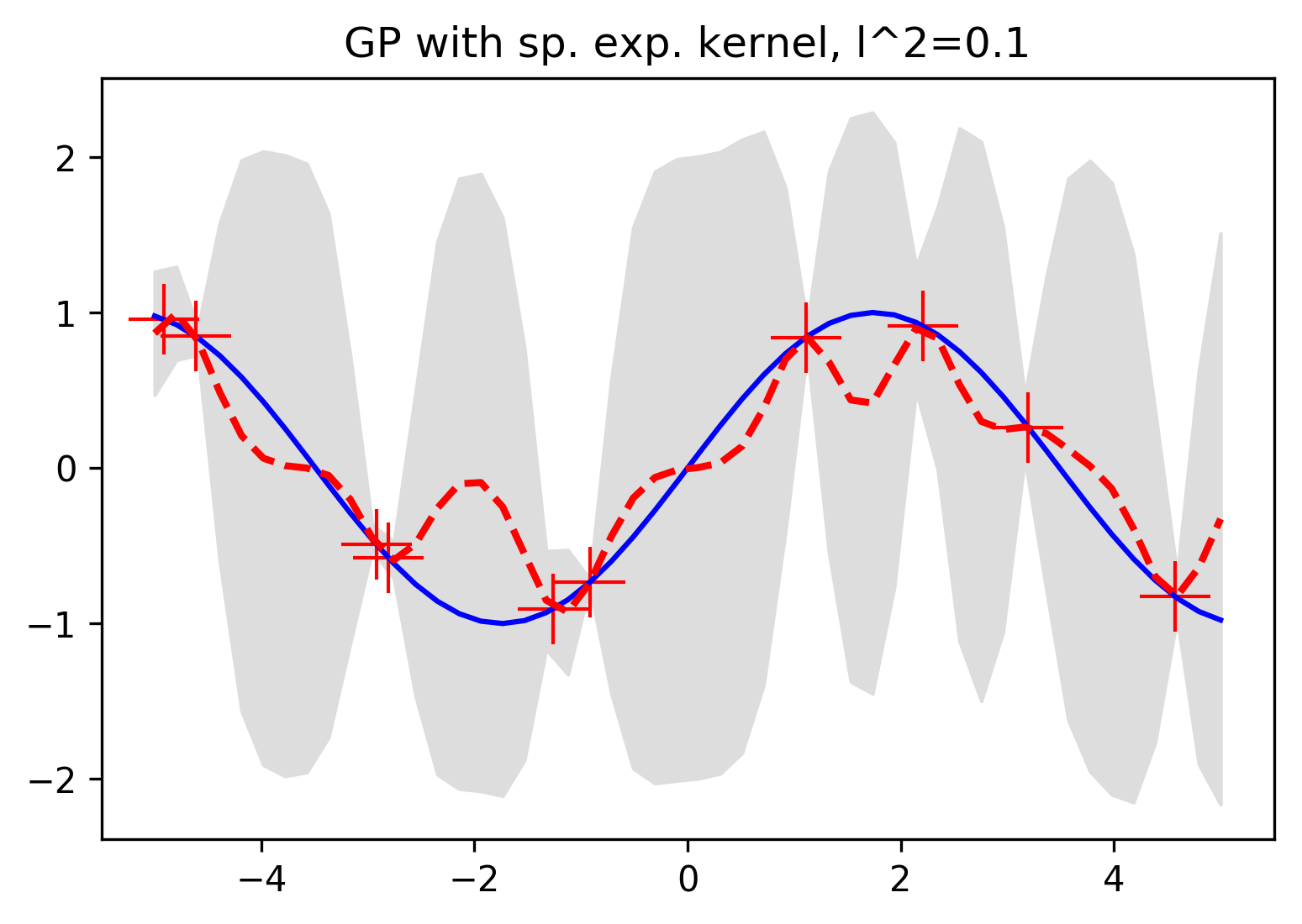 Fig. 8