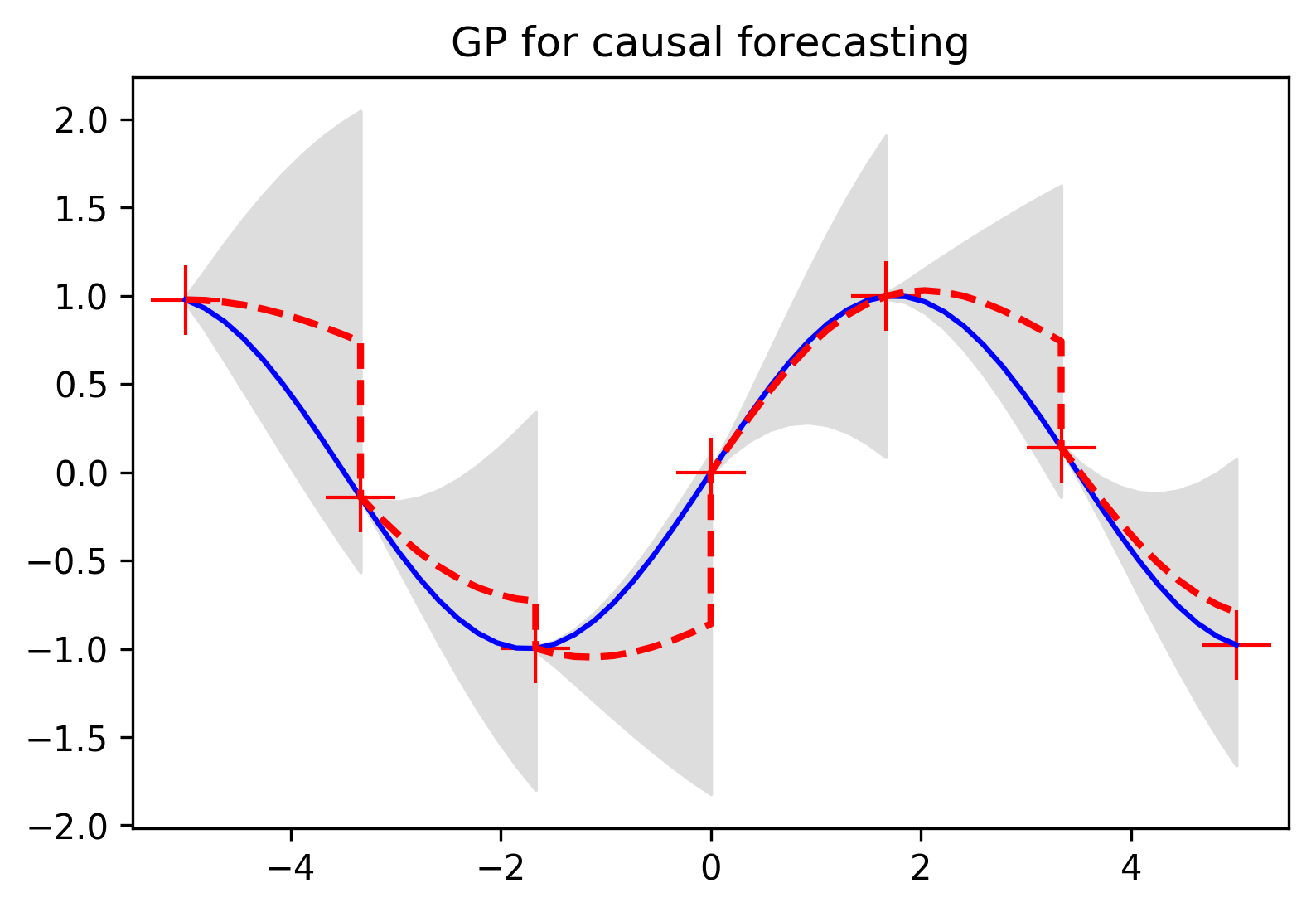 Fig. 10