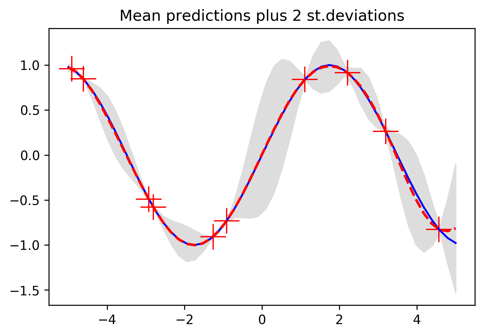 Fig. 4